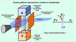 Получение электричества и движущей силы от открытого огня