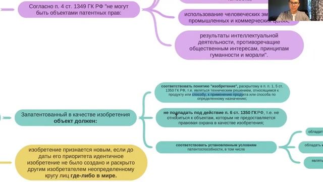 СУБЪЕКТЫ патентного права//ОБЪЕКТЫ патентных прав// ГОСРЕГИСТРАЦИЯ патента