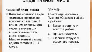 Урок 22 План текста Составление простого плана текста