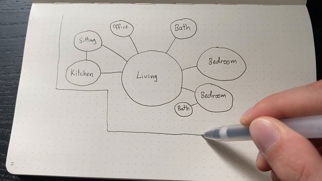 Alpine’s Guide to ACTUALLY Finishing your Minecraft Builds смотреть онлайн