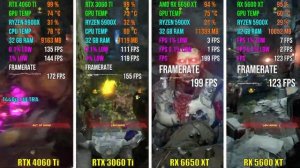 RTX 4060 Ti vs RTX 3060 Ti vs RX 6650 XT vs RX 5600 XT | Test in 7 Games
