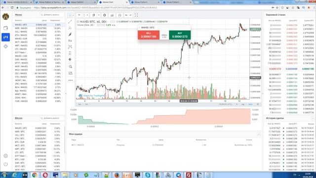 WAVES - обзор платформы. Когда ждать иксов? смотреть онлайн