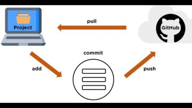 Git Interview Questions: Mastering Version Control смотреть онлайн