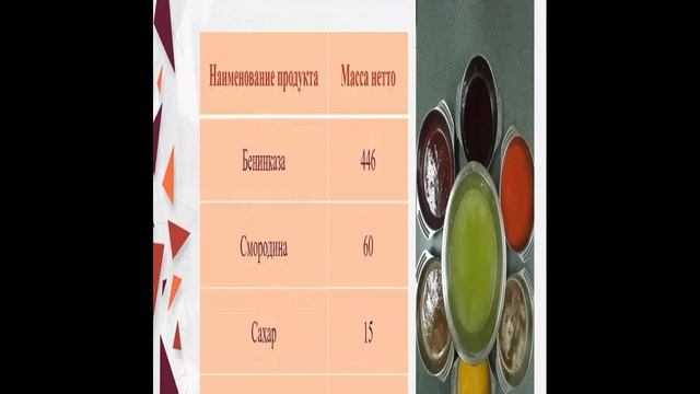 Разработка линейки напитков