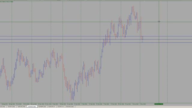 Анализ рынка 050516 смотреть онлайн