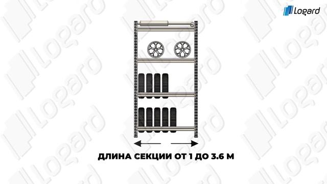 Стеллажи для автозапчастей от компания Логард смотреть онлайн