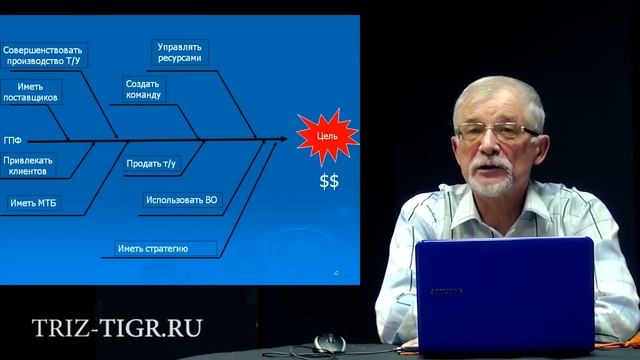 Стратегическое Планирование. Дерево целей