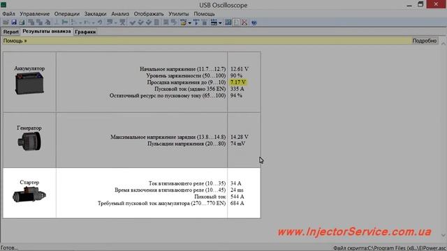Autoscope Technology   Скрипт ElPower Андрея Шульгина