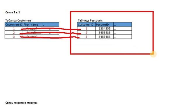 14. Типы Связей: один ко многим, один к одному, многие ко многим | Sql для всех смотреть онлайн