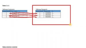14. Типы Связей:  один ко многим, один к одному, многие ко многим | Sql для всех
