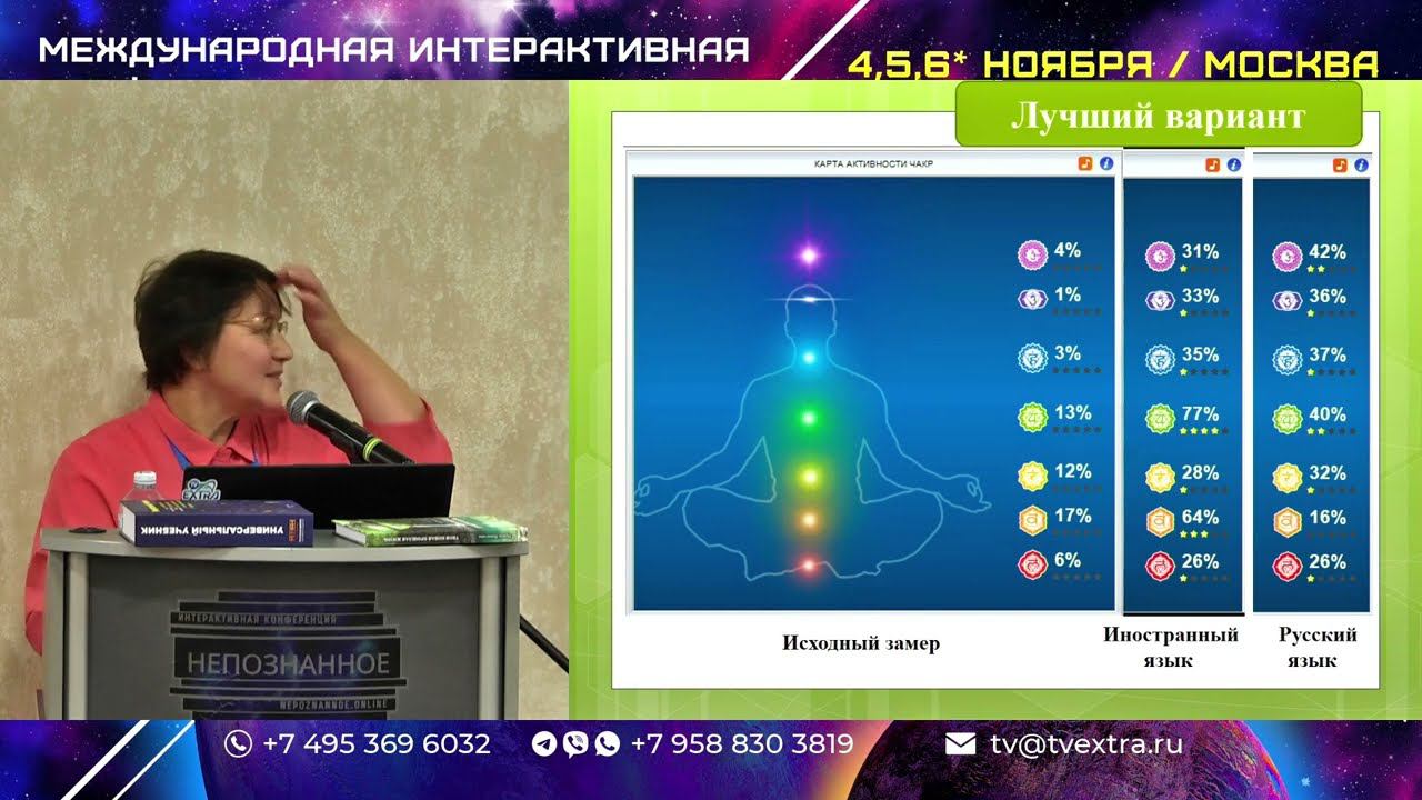 Диагностическое исследование сверхчувственного восприятия - Ирина НИКИТИНА / НЕПОЗНАННОЕ.2023