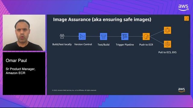 AWS Cloud Containers Conference - Security Best Practices with Amazon ECR смотреть онлайн