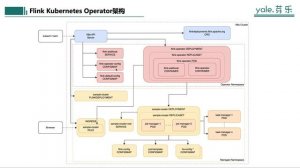 21Flink On K8s实战 基础篇 Flink Kubernetes Operator介绍