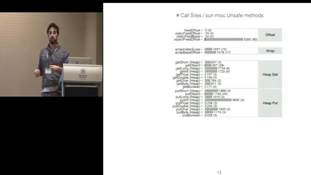 [OOPSLA] Use at Your Own Risk: The Java Unsafe API in the Wild смотреть онлайн