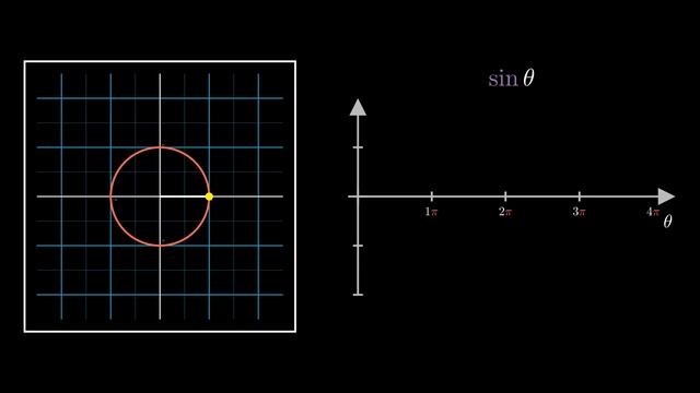 Visualizing Trigonometry: Sine Function смотреть онлайн