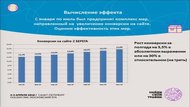 Анализ трафика на сайте. Статистические и маркетинговые методы