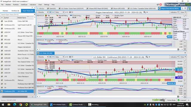 Vantage Point AI Market Outlook for February 26, 2024. смотреть онлайн