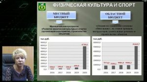 Отчет о деятельности главы 2016 - 2020гг,  часть IV