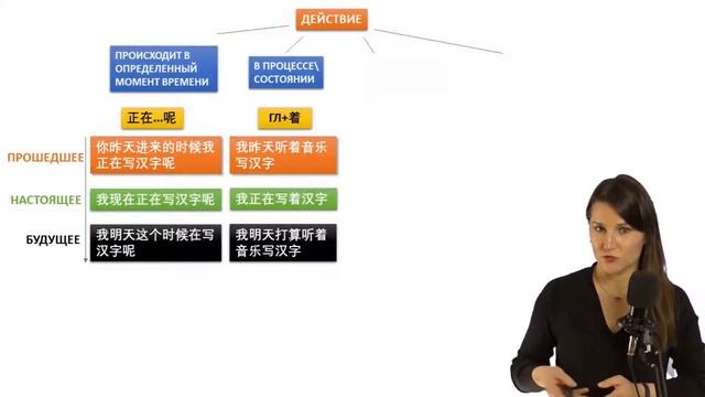 ВРЕМЯ В КИТАЙСКОМ ЯЗЫКЕ смотреть онлайн