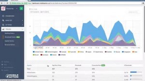Mobile Action- App Store Intelligence Tool- Page view to Download Conversion Rate