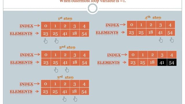 BUBBLE SORT || JAVA PROGRAMS || I.C.S.E. смотреть онлайн