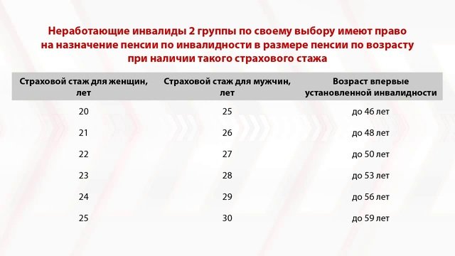 Пенсия по инвалидности 400