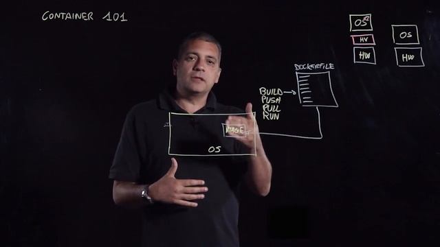 Containers 101
