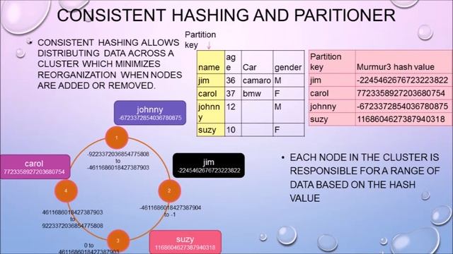 Apache Cassandra [2/11]