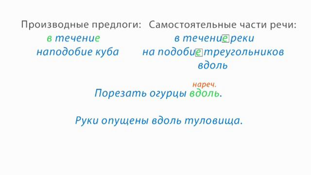 РУССКИЙ ЯЗЫК-7 КЛАСС-03.Простые и составные предлоги. Морфологический разбор предлогов (Предлоги)