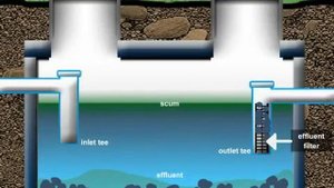 Устройство и принцип работы септика "Микроб"