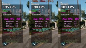 RTX 4070 12GB vs NVIDIA RTX 4060 Ti 8GB vs RTX GeForce 3060 Ti - 1080p 1440p 4K