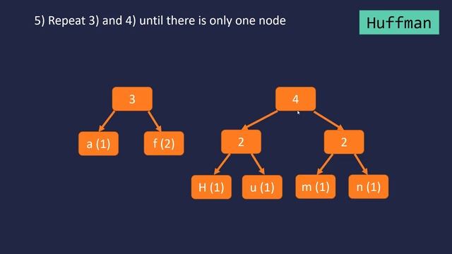 Huffman Coding (Lossless Compression Algorithm)