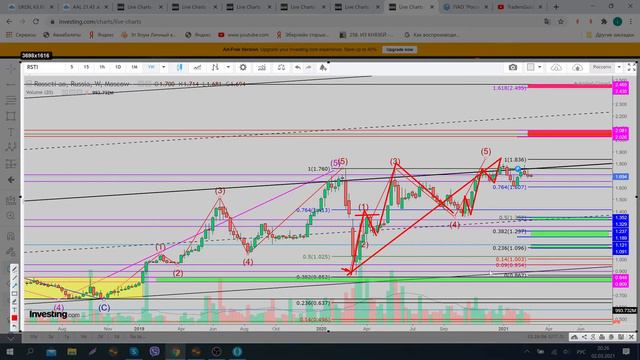 Россети. RSTI. Снять напряжение...? смотреть онлайн