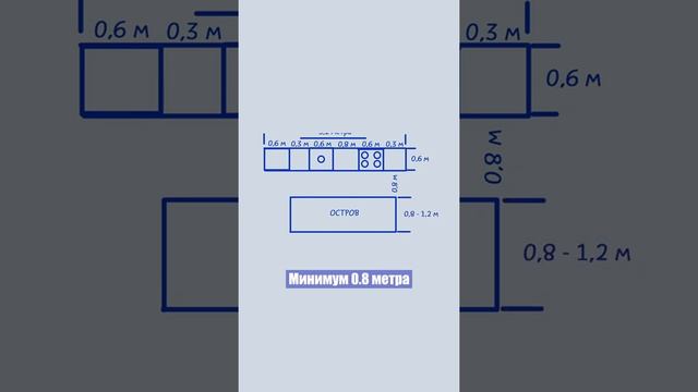 Кухня с островом: как спланировать остров на кухне ? #shorts
