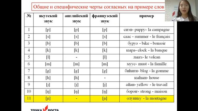 Шоноева София - Якутская филология / #ЯКУФИ_ШАГВБУДУЩЕЕ смотреть онлайн
