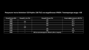 Antminer S19 Hydro на водоблоках VNISH HYDRO и прошивке VNISH. Разгон до 200 Th/s