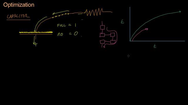 Code for Game Developers - The Memory Hierarchy (720p)