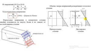 Часть 5 Нормальные напряжения при изгибе