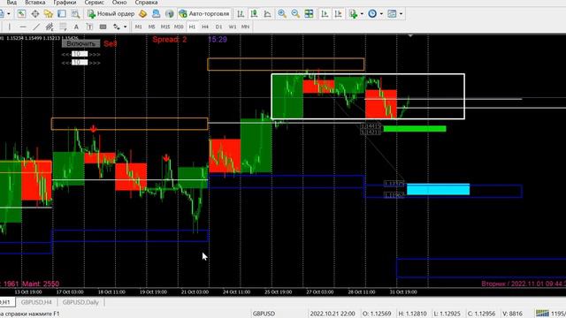 Аналитика, обзор рынка форекс, мажоры, 01.11.22 смотреть онлайн