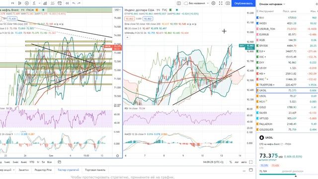 Основы биржевой торговли __ Лекция 97. Как спекулировать внутри дня, внутри недели (трейдинг)..mp4 смотреть онлайн