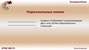 Схемы алгоритмов: основные блоки