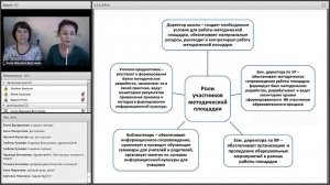 Как организовать формирование информационной культуры?