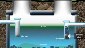 Септик ДКС , установка и монтаж канализации, под ключ