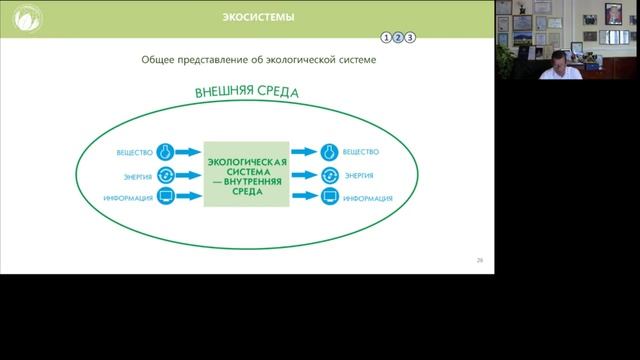 №8 Глобальная экология как наука. Экосистемы. Экология и цифровизация. Цели устойчивого развития.