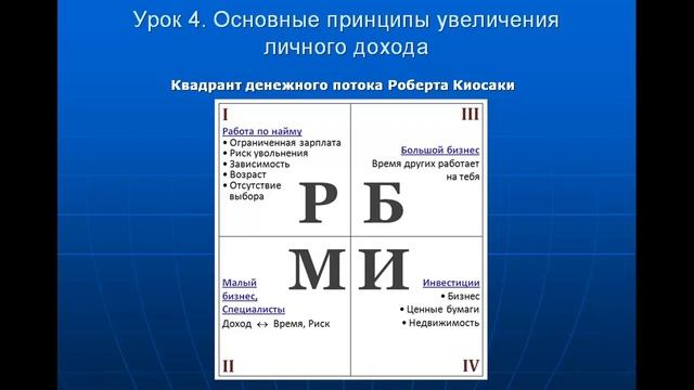 Урок4. Основные принципы увеличения личного дохода