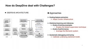 DeepDive: Web-scale Knowledge-base Construction using Statistical Learning and Inference