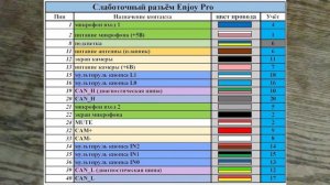 Установка Enjoy Vision Pro на Весту NG 2023. Нюансы. Переходник