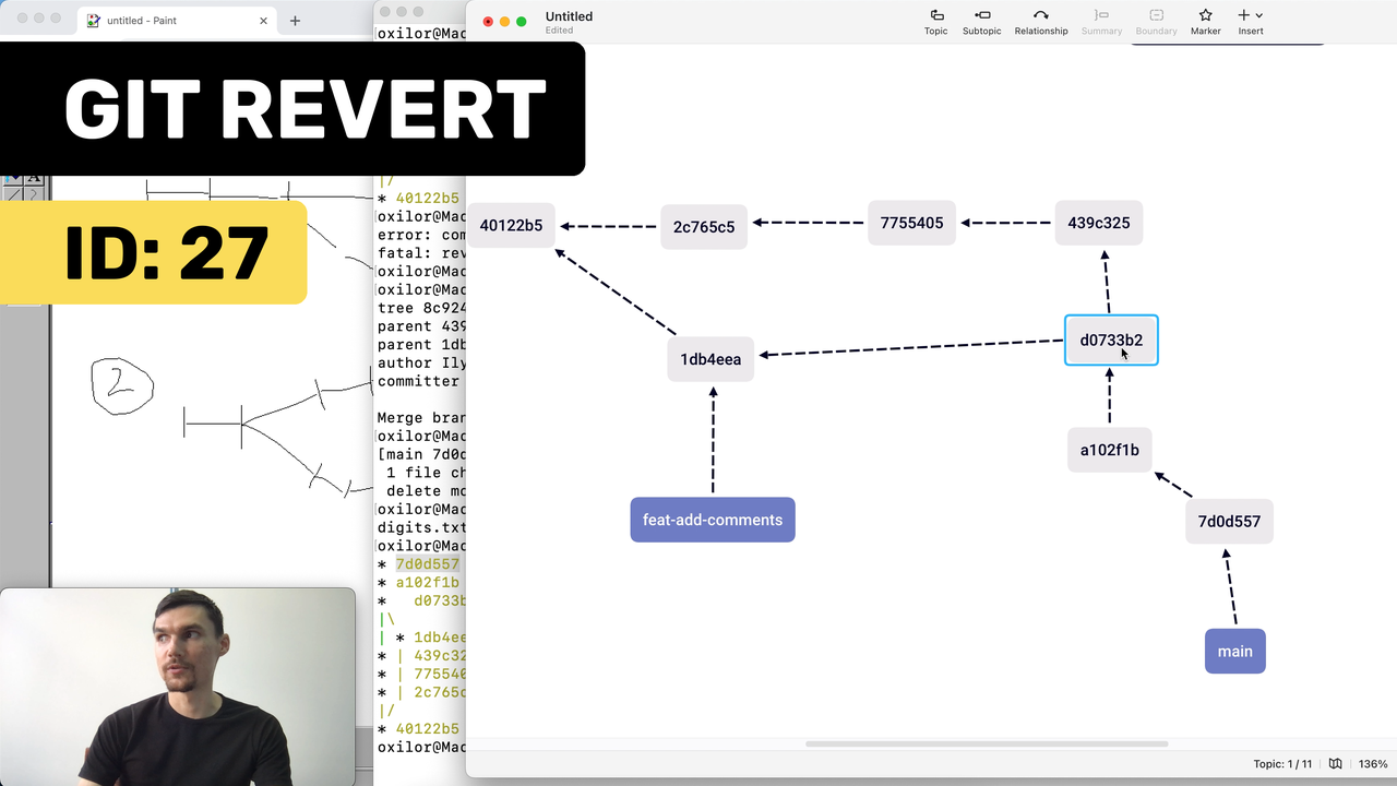 Git revert commit пример. Коммит пример. Что такое коммит в git.