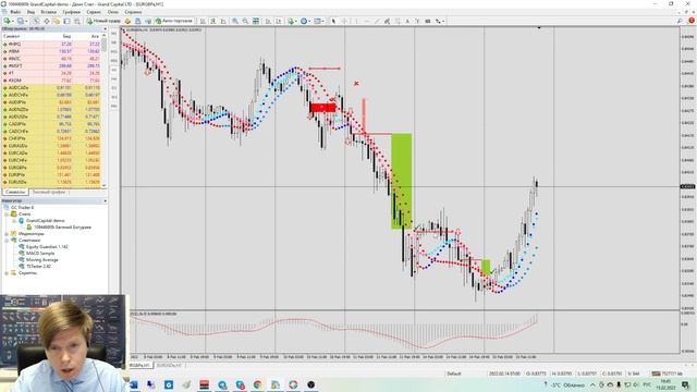 Форекс стратегия EURUSD для таймфрейма Н1.