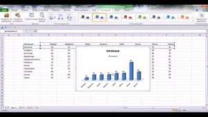 Советы по работе в EXCEL. Диаграммы  Занятие 2